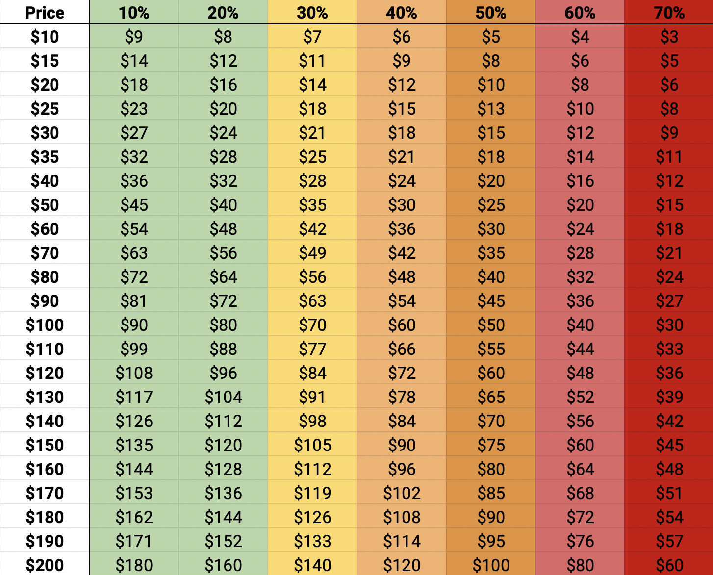 Poshmark Offer Chart How to price your listing + offers Blog